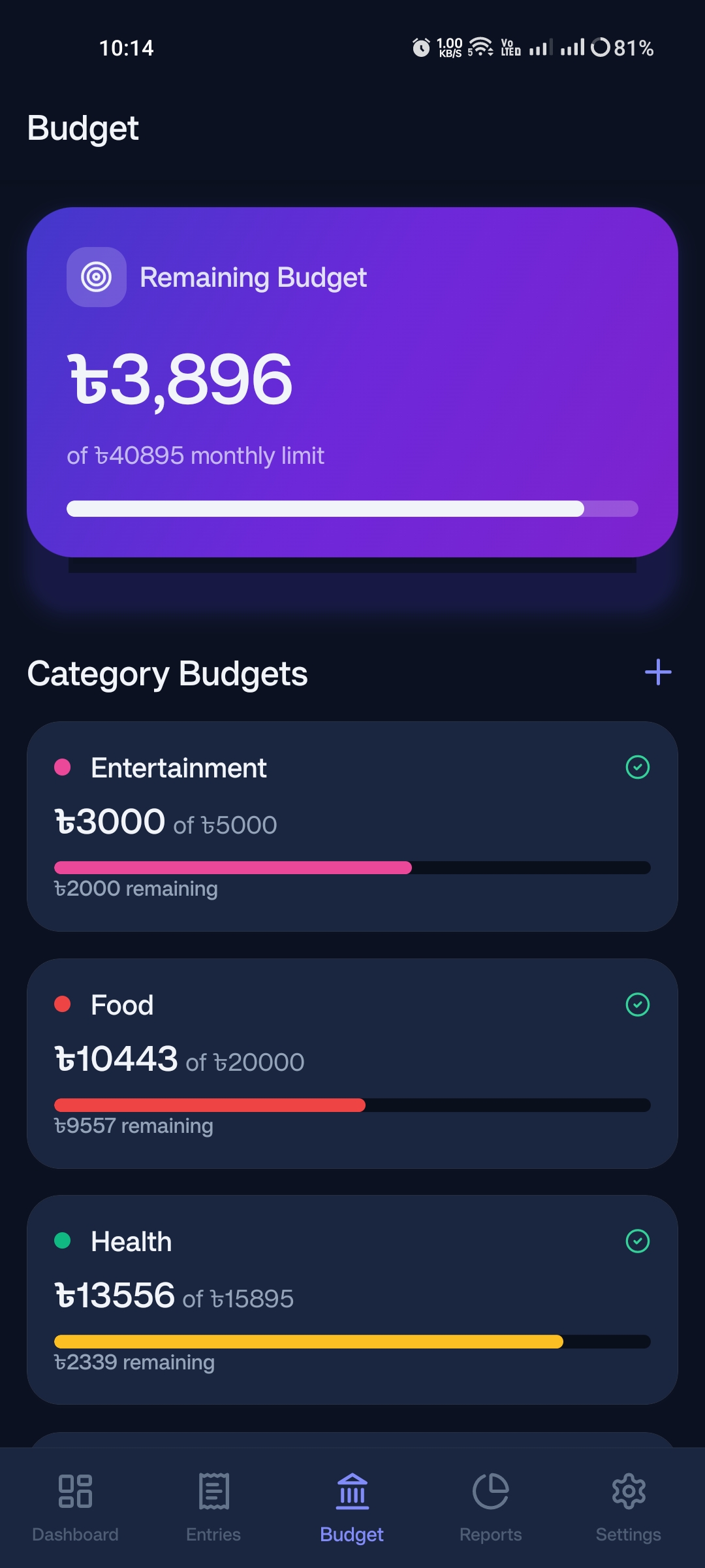 Budgets screen